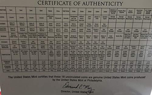 2009 P D US Mint Set (36 coin Set) Territories Quarters Uncirculated