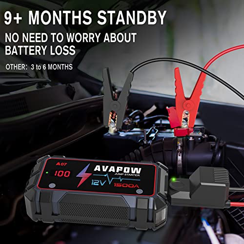 AVAPOW Jump Starter 1500A Peak Current Jumper Cables Kit for Car(Upto 12V 7L Gas/5.5L Diesel Engine) with USB Quick Charging and 400 Lumen LED Jump Starter Battery Pack