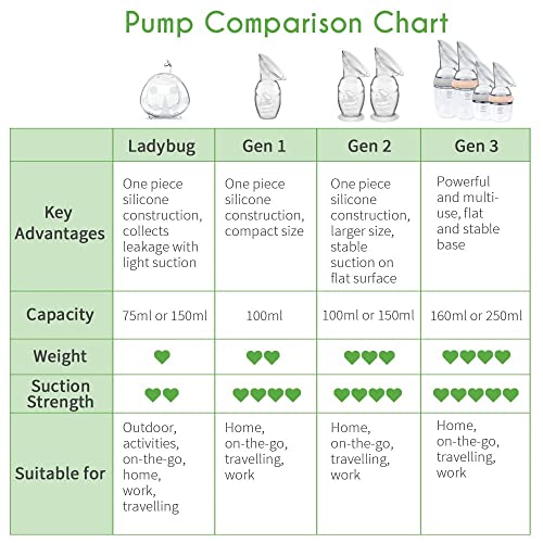 Haakaa Breast Pump with Silicone Nipple Silicone Breastfeeding Pump Manual Breast Pumps Milk Pump 100% Food Grade Silicone