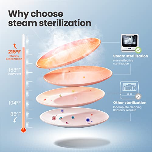 COMFEE' Countertop Dishwasher, Portable Dishwasher with 5L Built-in Water Tank, No Hookup Needed, 6 Programs, 360Â° Dual Spray, 192â Steam& Air-Dry Function, Mini Dishwasher for Apartments& RVs, White