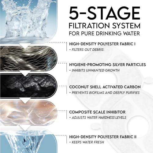 Veken Pet Fountain, Automatic Water Dispenser for Multiple Pets