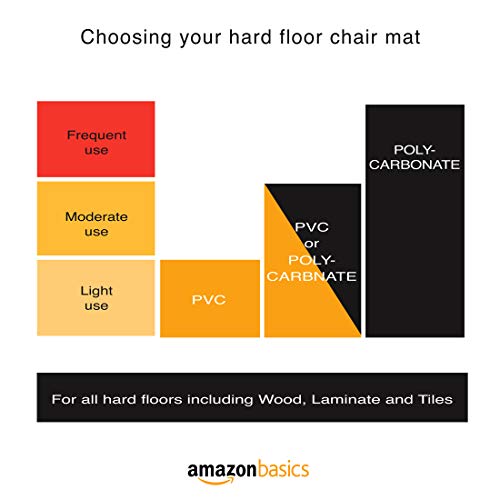 AmazonBasics Vinyl Chair Mat Protector for Hard Floors 47" x 35"