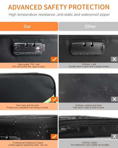 Noiposi File Organizer Bag , Fireproof Document Bag with Lock ,Home Office Safe Document Organizer with Handle , Portable Filing Storage Box Holder for Documents ,File,Passport & Certificate