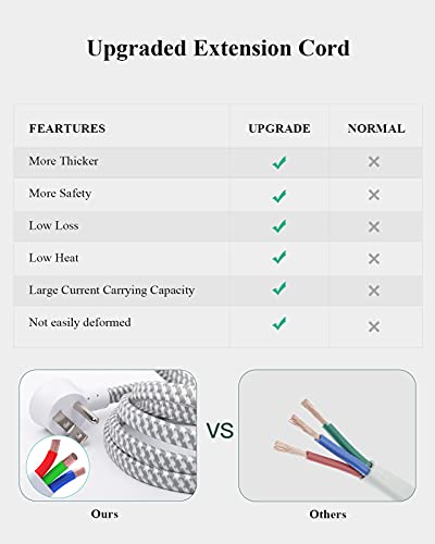 2 Pack Power Strip Surge Protector - 6 Outlets 2 USB Ports 5Ft Long Extension Cords, Flat Plug Overload Protection Outlet Strip, 900 Joules, Wall Mount for Home, Office and Dorm Essential, ETL Listed