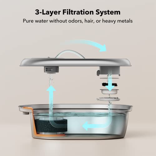 PETLIBRO Cat Water Fountain Stainless Steel, Super Quiet Adjustable Water Flow Pet Water Fountain, Dishwasher Safe 67oz/2L Dog Water Dispenser for Cats&Dogs