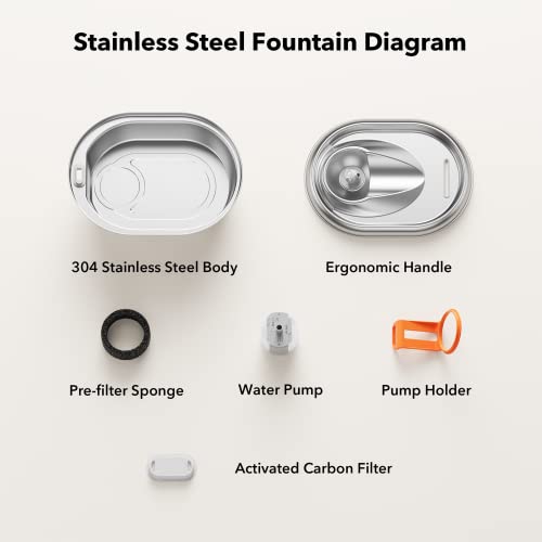 PETLIBRO Cat Water Fountain Stainless Steel, Super Quiet Adjustable Water Flow Pet Water Fountain, Dishwasher Safe 67oz/2L Dog Water Dispenser for Cats&Dogs