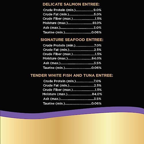 SHEBA Wet Cat Food Pate Variety Pack, Signature Seafood, Delicate Salmon and Tender Whitefish & Tuna Entrees,. PERFECT PORTIONS Twin-Pack Trays,48 serving, 2.6 Oz (Pack of 24)