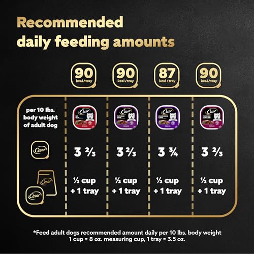 CESAR Wet Dog Food Classic Loaf in Sauce Beef Recipe, Filet Mignon, Grilled Chicken and Porterhouse Steak Variety Pack,. Easy Peel Trays. 3.5 Ounce (Pack of 24)