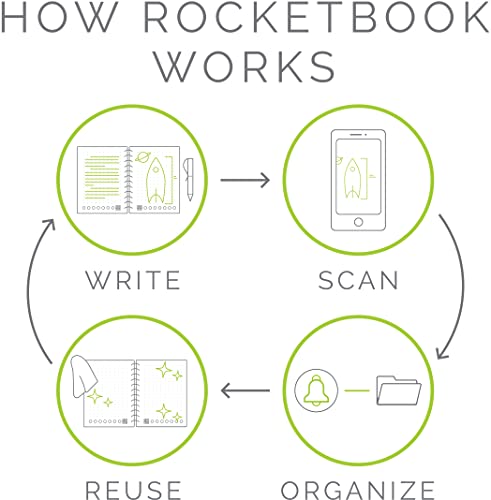 Rocketbook Flip - with 1 Pilot Frixion Pen & 1 Microfiber Cloth Included - Black Cover, Executive Size (6" x 8.8")