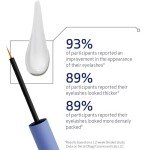 Obagi Nu-Cil Eyelash Enhancer Serum with Biotin