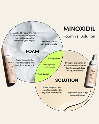 Hims Extra Strength Minoxidil Hair Regrowth Serum