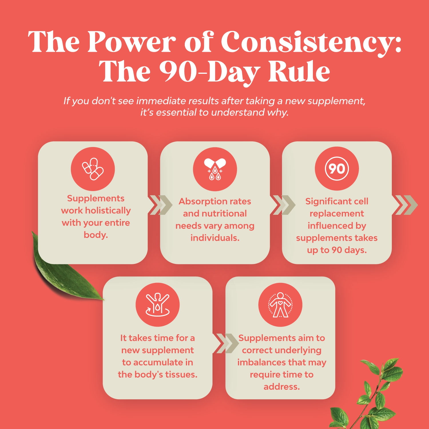 Biotin Hair Growth Serum for Skin and Nails