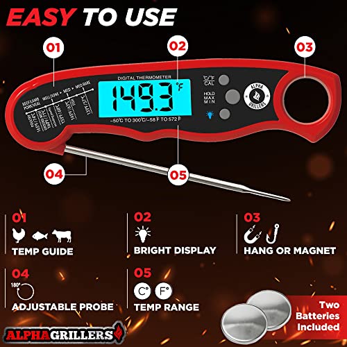 Alpha Grillers Fast Waterproof Thermometer with Backlight