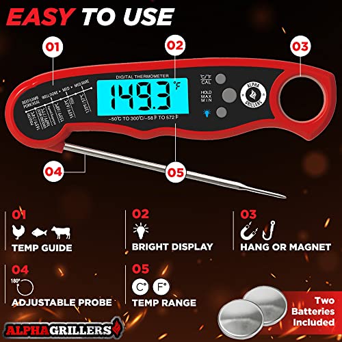 Alpha Grillers Waterproof Ultra Fast Meat Thermometer