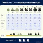 BISSELL Little Green Portable Pet Carpet Cleaner