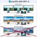 MOKiN USB C Docking Station for Multi-Monitor Use
