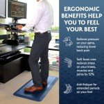 Sky Solution Anti-Fatigue Floor Mat for Standing Desks