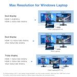 USB C Dual Monitor Docking Station for Laptops
