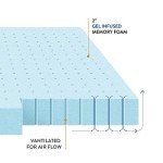 Best Price Mattress 1.5 Inch Ventilated Memory Foam Mattress Topper, Cooling Gel Infusion, CertiPUR-US Certified, Queen Blue