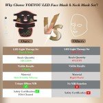 YOEYOU Rechargeable Red Light Therapy Mask for Skincare