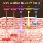 Lovsheme LED Face Mask with 5 Light Modes