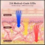 Red Light Therapy Mask - 4-in-1 Skin Rejuvenation