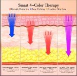 Red Light Therapy Mask - 4-in-1 Skin Rejuvenation