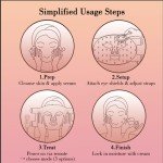 Red Light Therapy Mask - 4-in-1 Skin Rejuvenation