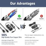 90W/65W Laptop Charger for HP Mini PCs