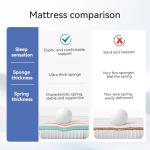 Juego Queen Mattress, 12 Inch Mixed Memory Foam Mattress. Bagged Spring, Zoned Pressure Relief, Medium Firm Feel, Motion Isolation, Deep Sleep, Certified Safe Foams and Fabric, CertiPUR-US, White