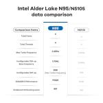 Beelink MINIS 12 PRO Mini PC, N100 Processor