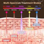 Lovsheme LED Face Mask with 5 Light Modes
