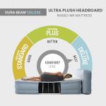 Intex 64449ED Dura-Beam Deluxe Plush Air Mattress with Headboard: Fiber-Tech - Queen Size - Built-in Electric Pump - 18in Bed Height - 600lb Weight Capacity