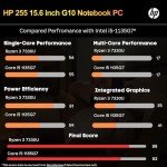 HP 255 G10 Laptop: 16GB RAM, 1TB SSD, Ryzen 3