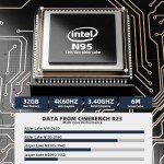 DreamQuest Mini Desktop PC: Intel N95, 32GB RAM