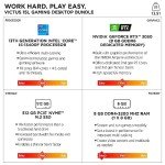 HP Victus 15L Gaming Desktop Bundle, 13th Generation Intel Core i5-13400F, 8 GB RAM, 512 GB SSD, NVIDIA GeForce RTX 3050 Graphics, Windows 11 Home, TG02-1020h (2023),Black