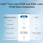 Beelink Mini S13 PC: Intel Twin Lake, 16GB RAM, 1TB SSD