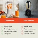 bella 6 Pcs Portable Rocket Blender, Juicer & Smoothie Maker, Press & Twist Design, EverGood™ & BPA Free Dishwasher Safe Parts, 4 Tip Stainless Steel Blade, Cord Wrap, 240 Watt Motor, Surf
