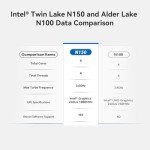 Beelink Mini PC S13: 16GB RAM, 500GB SSD