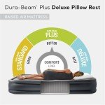 Intex Twin Size Dura-Beam Deluxe Air Bed