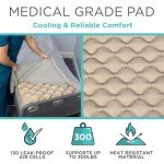 Vive Alternating Air Pressure Mattress Pad Solution
