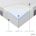 Milliard 10-Inch Memory Foam Queen Size Mattress, Pressure-Relieving - Firm Memory Foam Mattress, Best Mattress for Classic Comfort, Restful Sleep - Soft Memory Foam Mattress