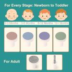 Electric Baby Nail Trimmer Kit by FANSIDI