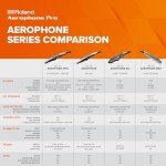 Roland AE-30 Aerophone Pro Digital Wind Instrument