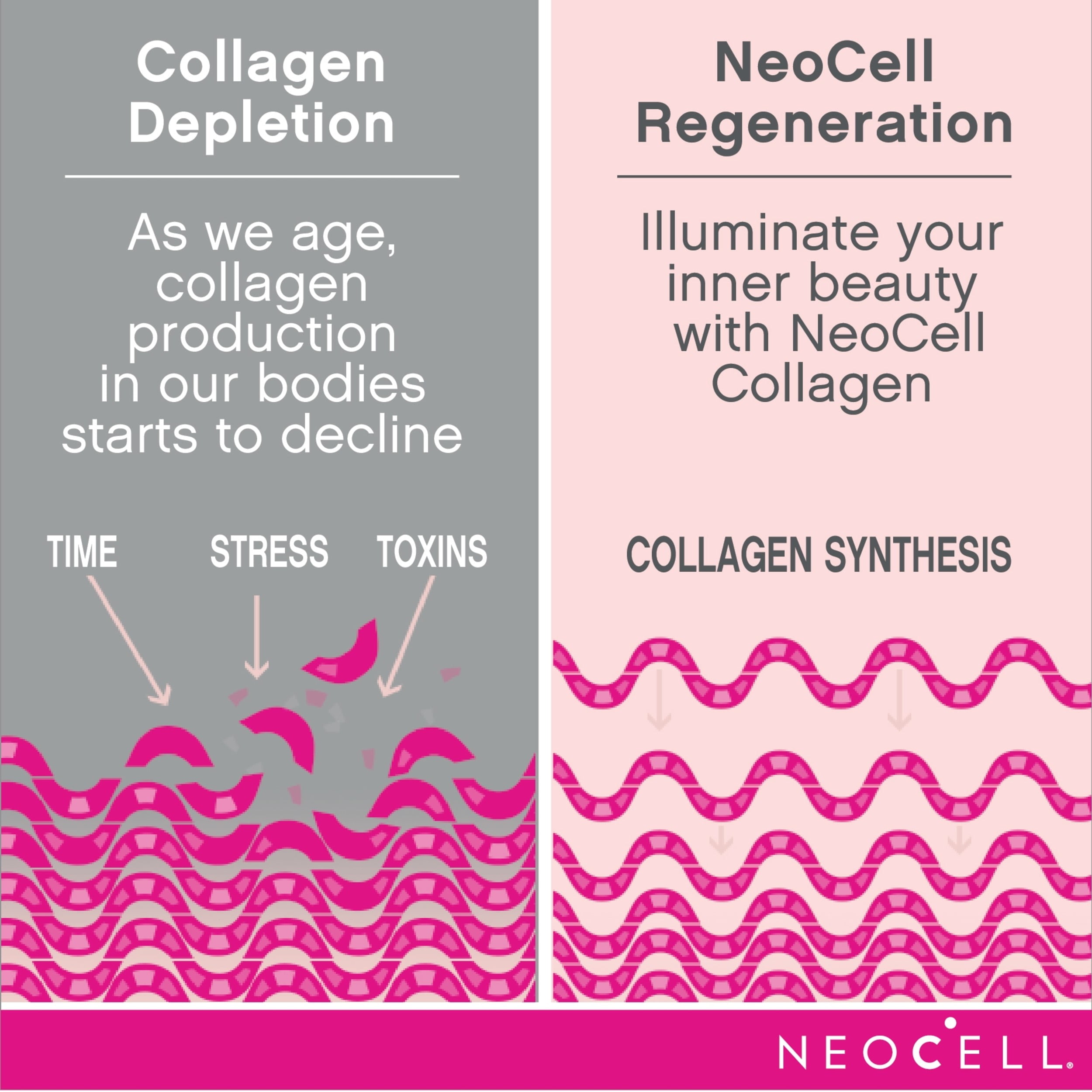 NeoCell Super Collagen with Vitamin C & Biotin