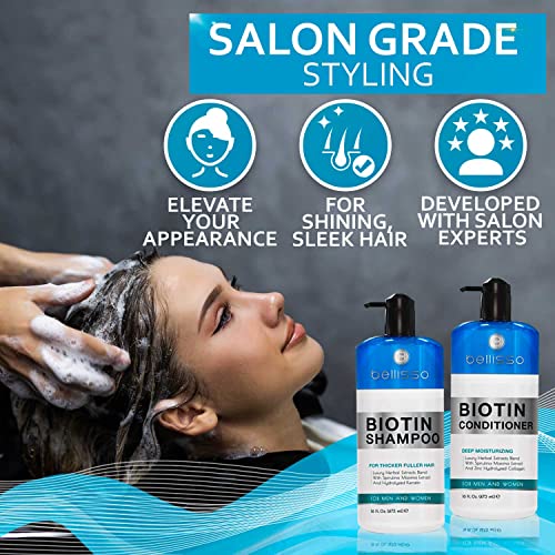 Hair Loss Treatment Set: Biotin Shampoo & Conditioner