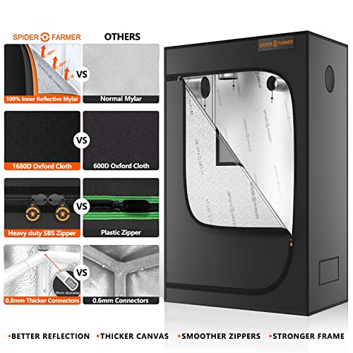 Spider Farmer 4x2 Complete Grow Kit