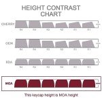 Pink Pig PBT Keycap Set – 145 Keys MOA Profile