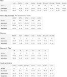 Pride T-Shirt for 4th of July Celebrations