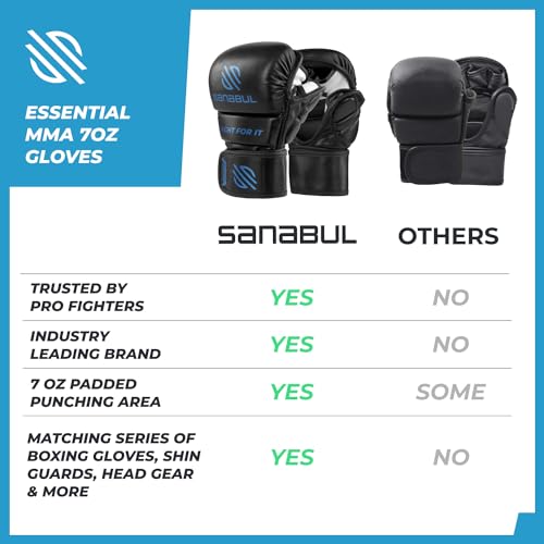 Sanabul MMA Hybrid Kickboxing Gloves - Black/Blue